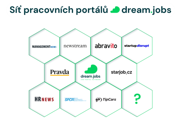 Síť pracovní portálů dream.jobs